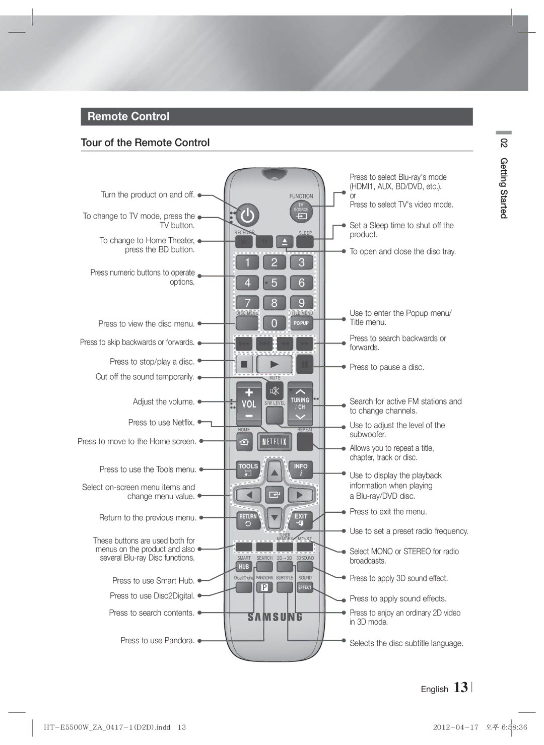 Samsung HT-E550 user manual Tour of the Remote Control 