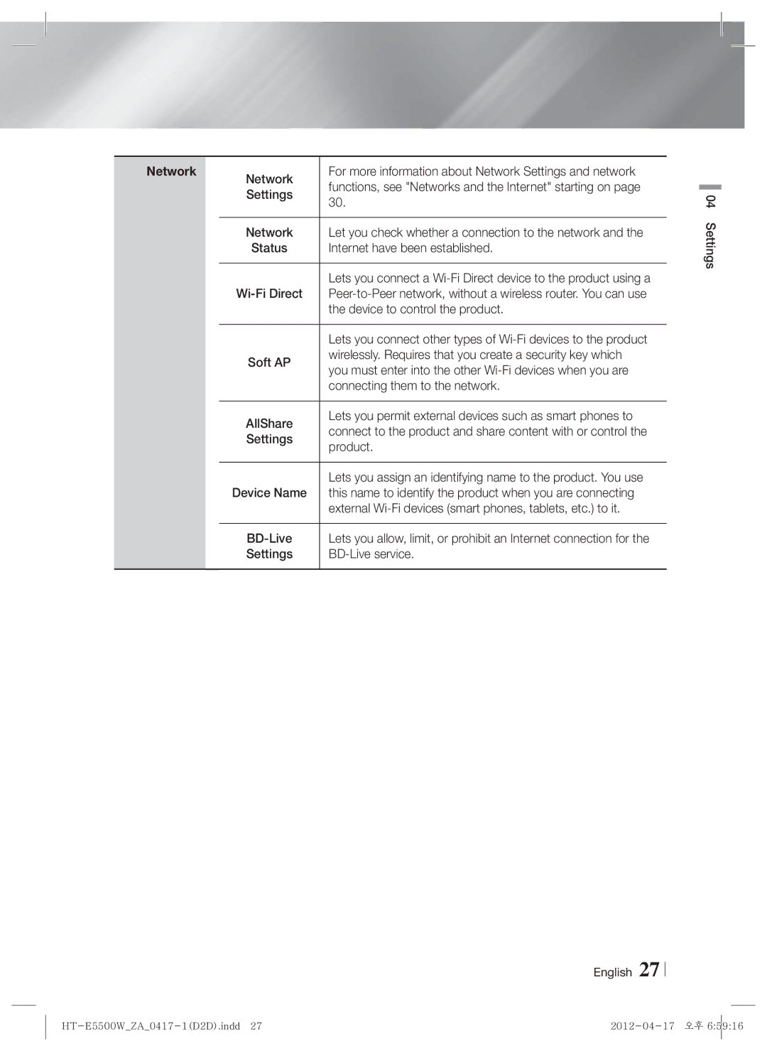 Samsung HT-E550 user manual Network 