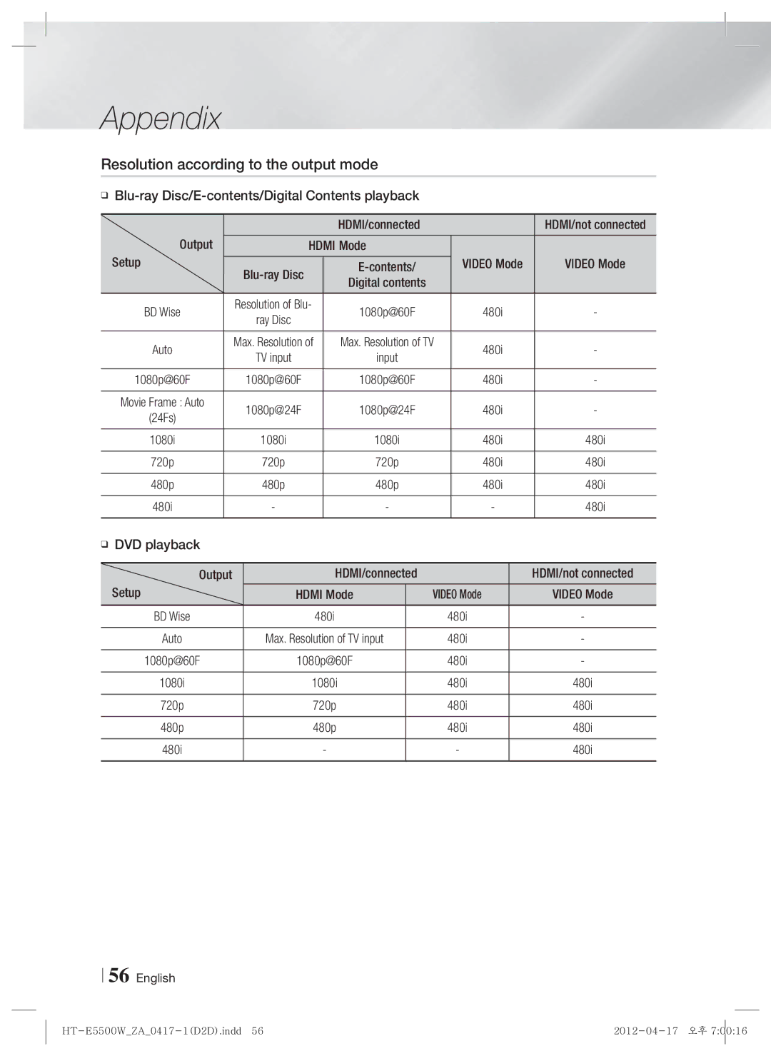 Samsung HT-E550 user manual Resolution according to the output mode, Hdmi Mode Setup, Video Mode, 480i 