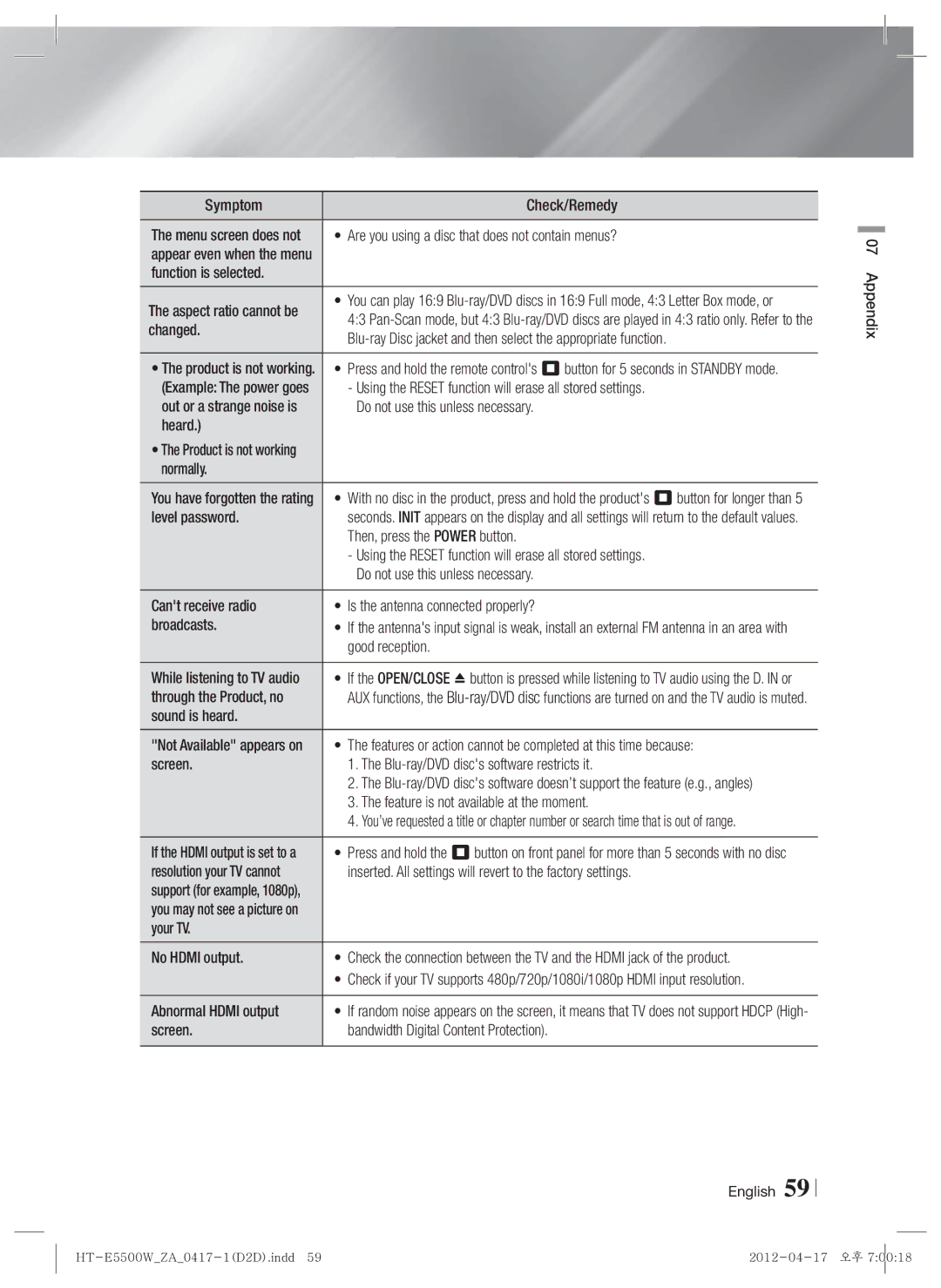 Samsung HT-E550 Symptom Check/Remedy, Are you using a disc that does not contain menus?, Function is selected, Heard 