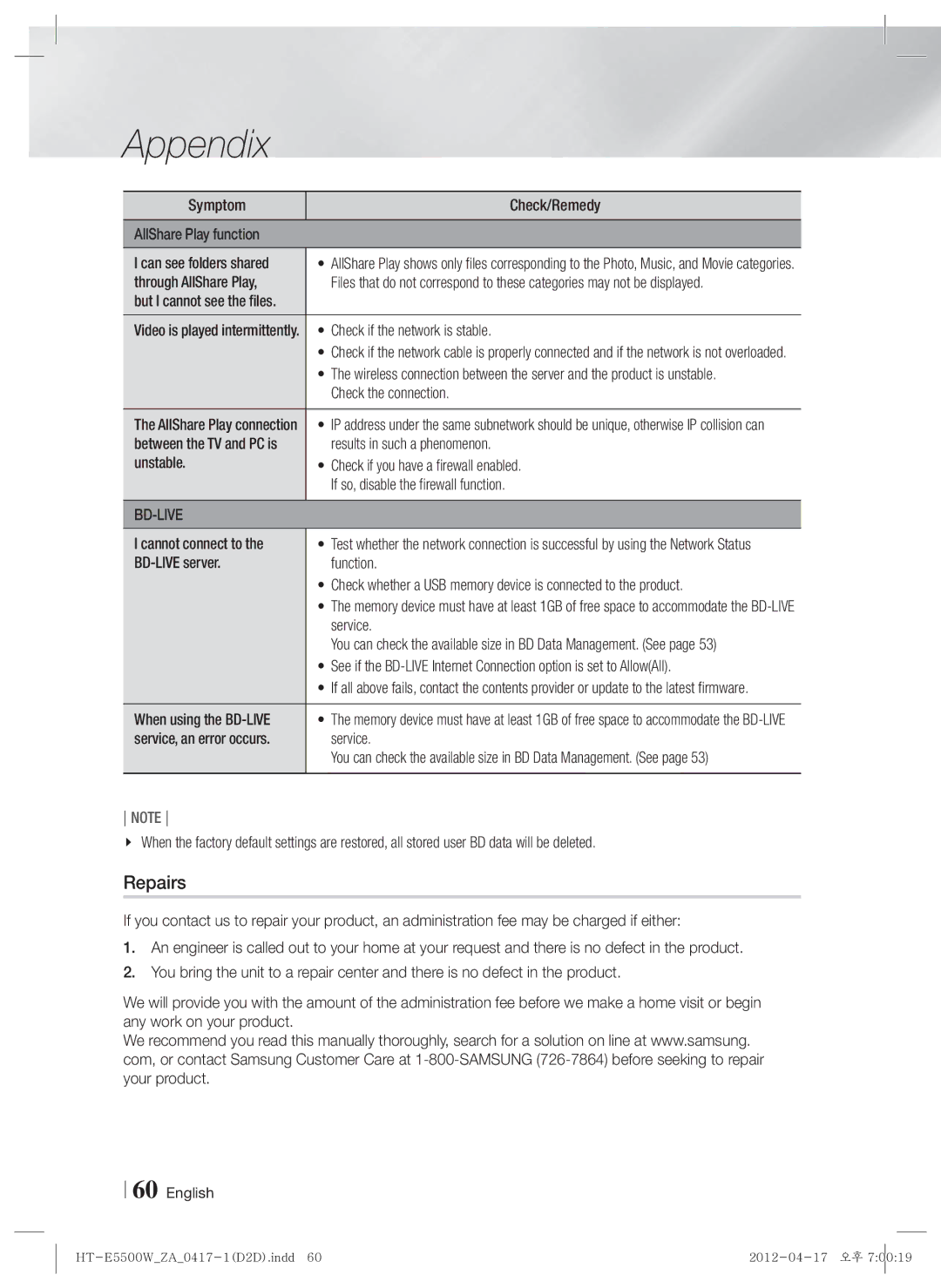 Samsung HT-E550 user manual Repairs 