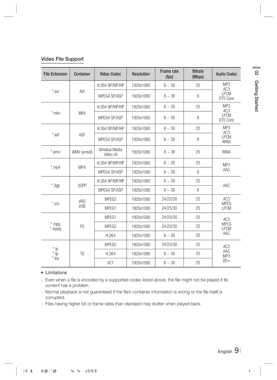 Samsung HT-E550 user manual Video File Support, Aac, Mpeg 