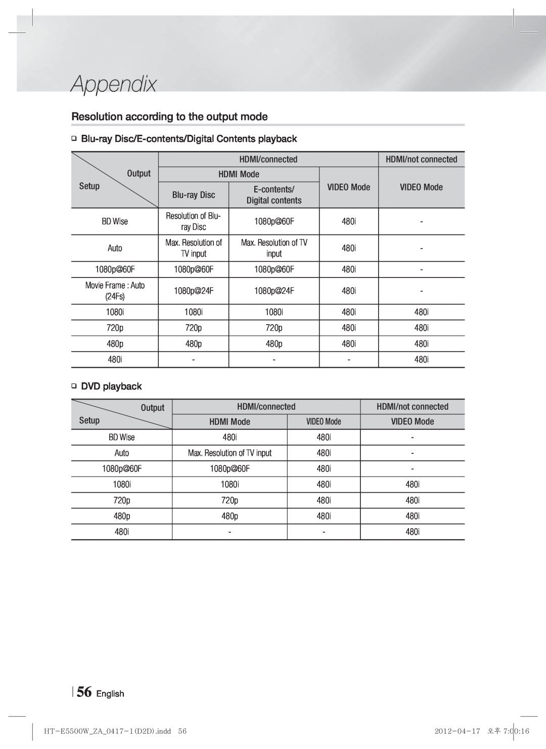 Samsung HT-E550 user manual Appendix, Resolution according to the output mode 
