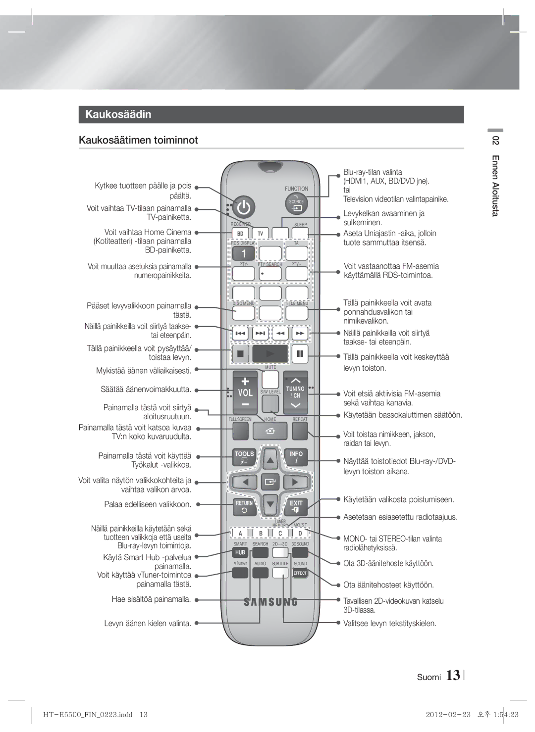 Samsung HT-E5530/XE, HT-E5500/XE, HT-E5550/XE manual Kaukosäädin, Kaukosäätimen toiminnot 