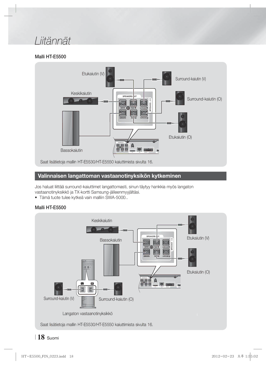 Samsung HT-E5550/XE, HT-E5500/XE, HT-E5530/XE manual Valinnaisen langattoman vastaanotinyksikön kytkeminen, Malli HT-E5500 