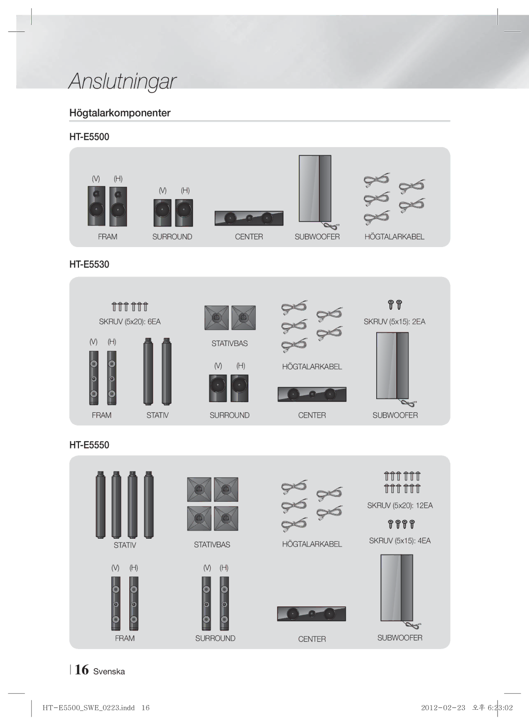 Samsung HT-E5550/XE, HT-E5500/XE, HT-E5530/XE manual Högtalarkomponenter 