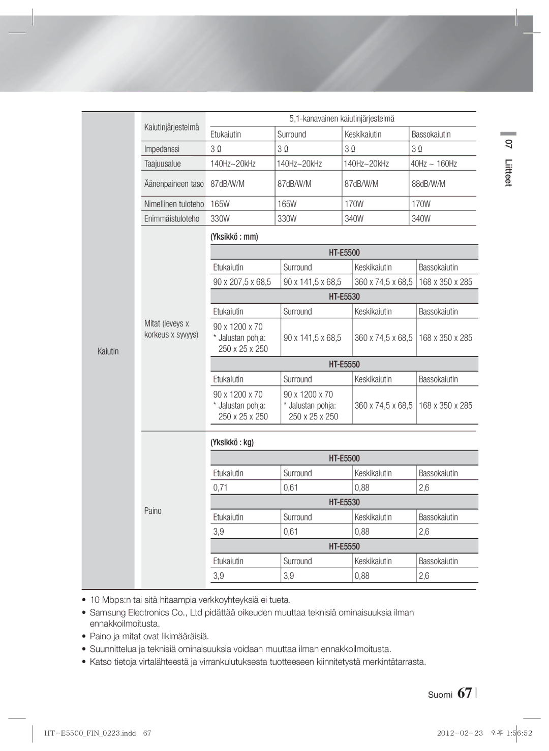 Samsung HT-E5530/XE manual 87dB/W/M 88dB/W/M, 165W 170W, Kaiutinjärjestelmä Kanavainen kaiutinjärjestelmä, Enimmäistuloteho 