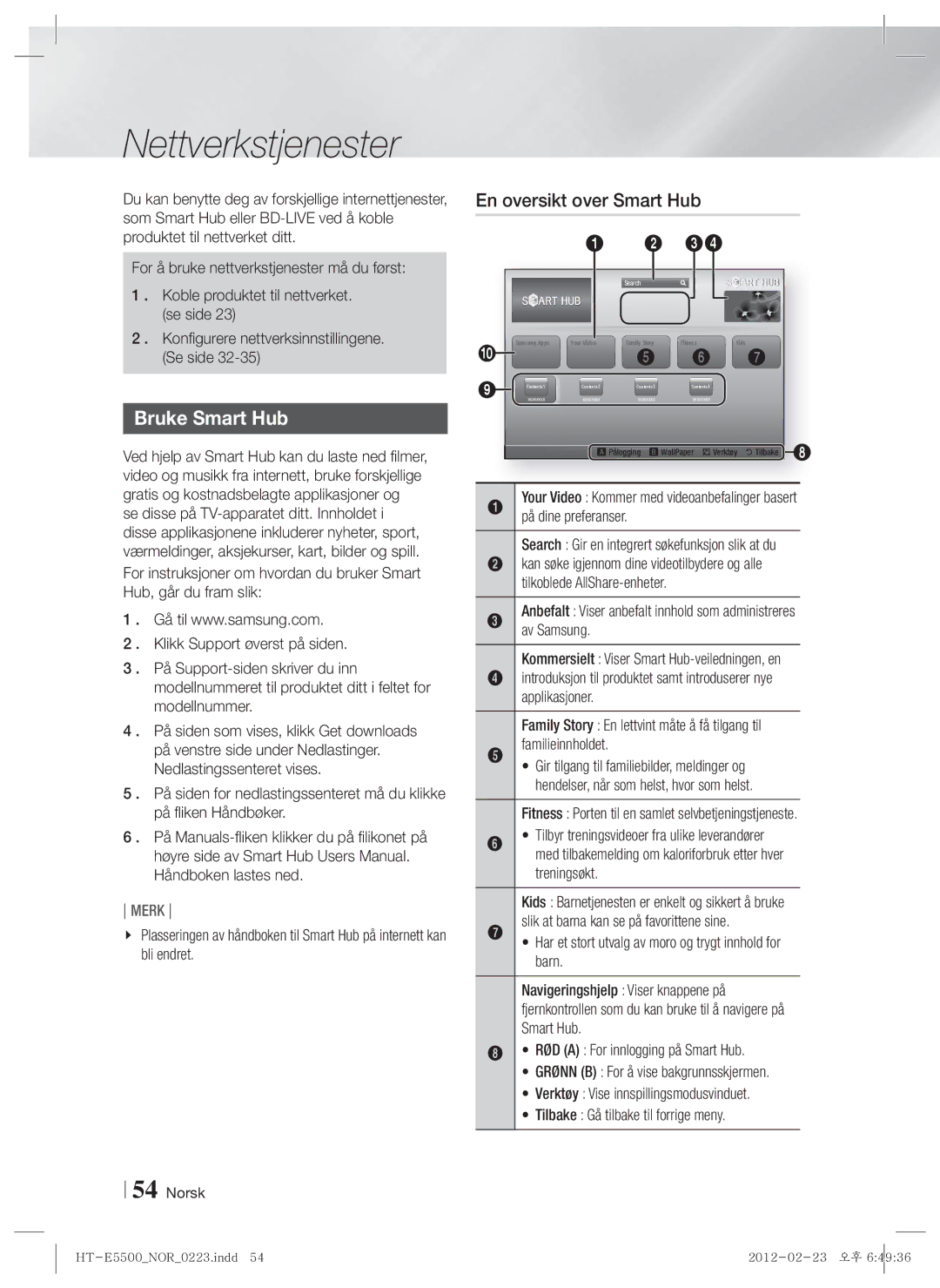 Samsung HT-E5500/XE, HT-E5550/XE, HT-E5530/XE manual Nettverkstjenester, Bruke Smart Hub, En oversikt over Smart Hub 