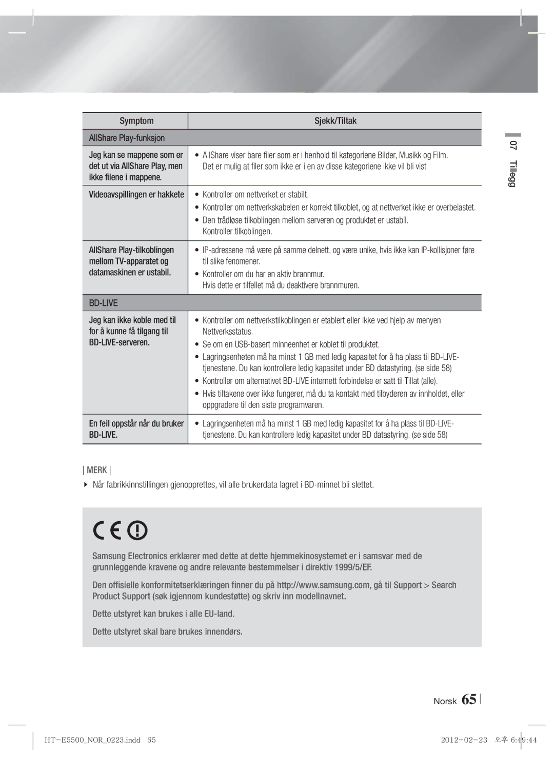 Samsung HT-E5530/XE manual Symptom Sjekk/Tiltak AllShare Play-funksjon, Ikke filene i mappene, Kontroller tilkoblingen 