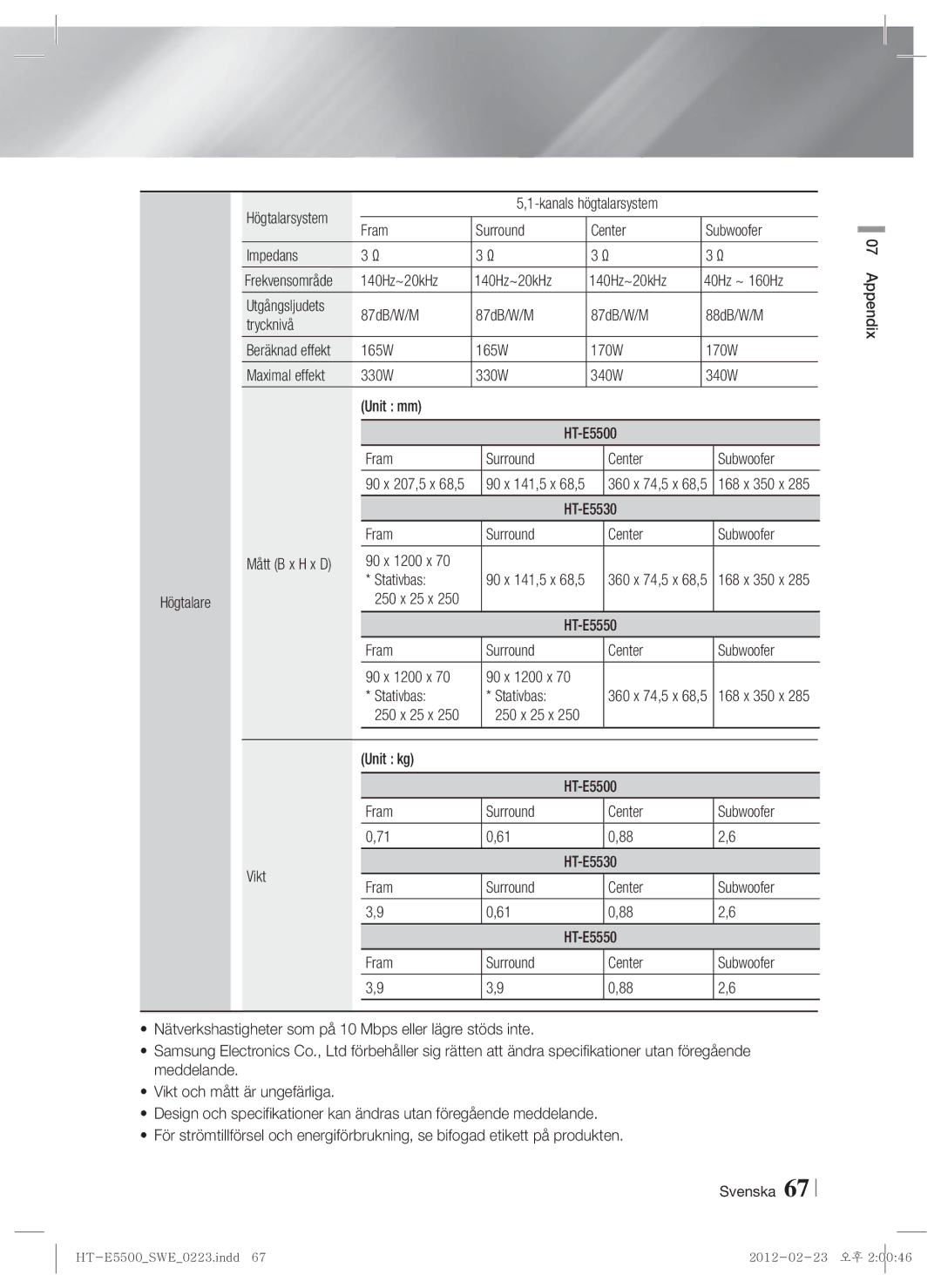 Samsung HT-E5550/XE, HT-E5500/XE, HT-E5530/XE manual Högtalarsystem, Fram Surround Center Subwoofer Impedans 