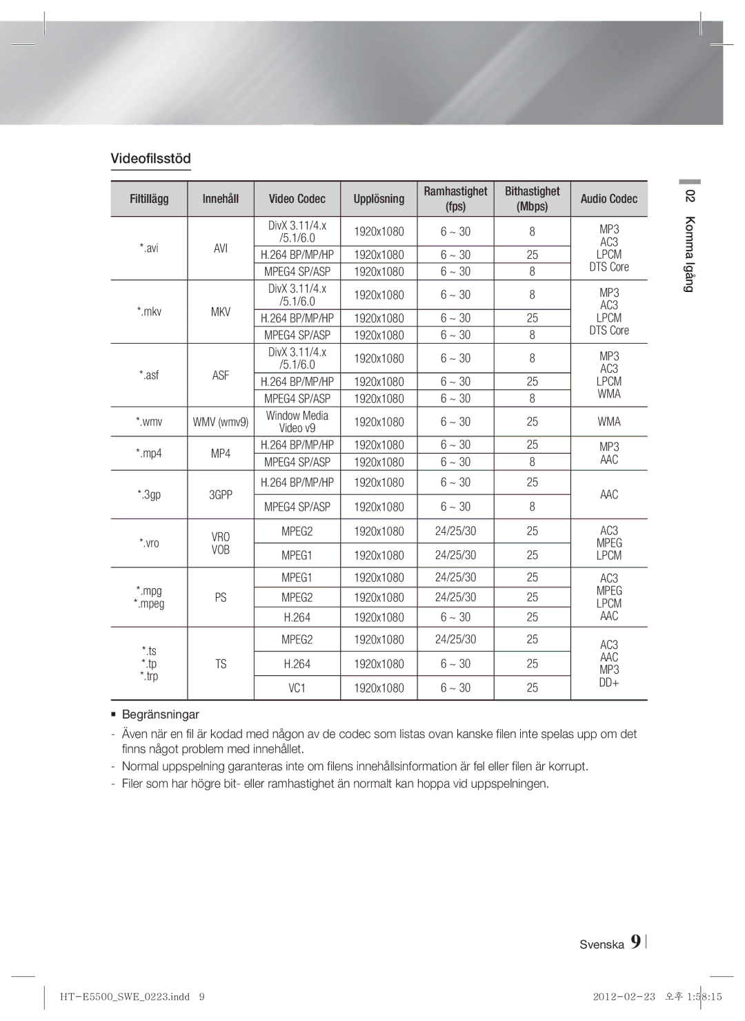 Samsung HT-E5500/XE, HT-E5550/XE, HT-E5530/XE manual Videofilsstöd, Lpcm, Wma, Aac 