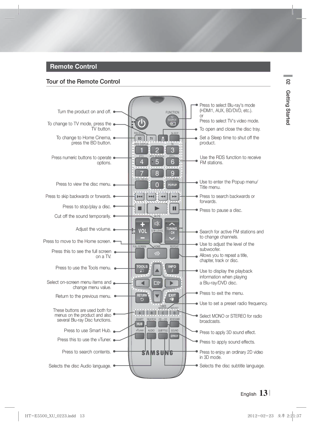 Samsung HT-E5550/EN manual Press to select Blu-rays mode, HDMI1, AUX, BD/DVD, etc, Press to select TVs video mode, Product 