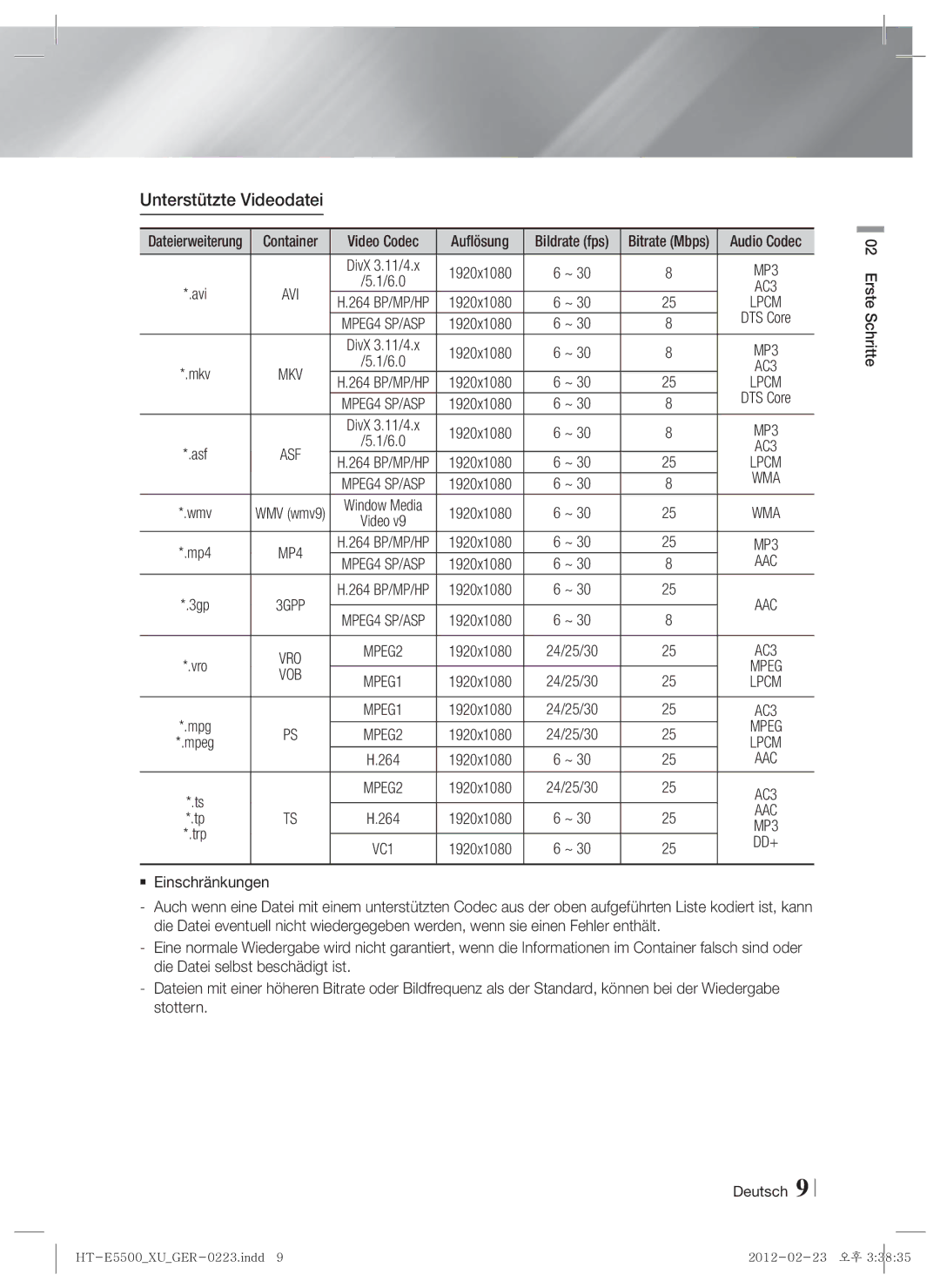 Samsung HT-E5550/EN, HT-E5500/XN, HT-E5530/XN, HT-E5550/TK manual Unterstützte Videodatei, 264,  Einschränkungen, Auflösung 