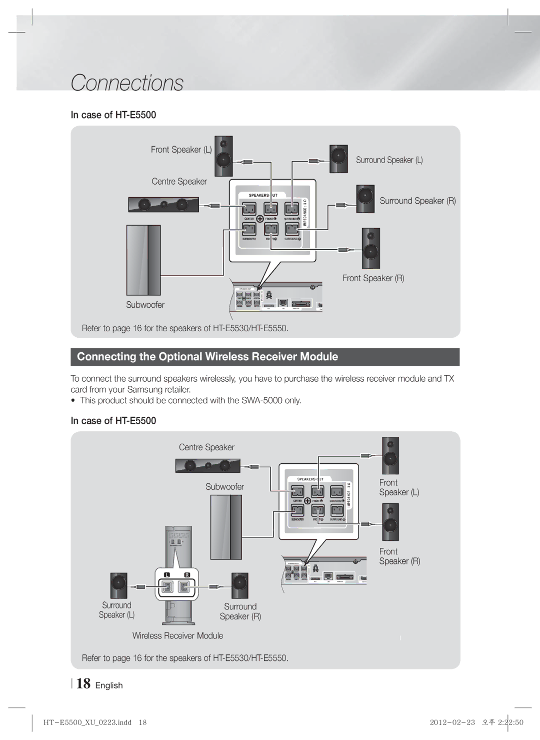 Samsung HT-E5550/ZF Connecting the Optional Wireless Receiver Module, Case of HT-E5500, Front Speaker L Centre Speaker 