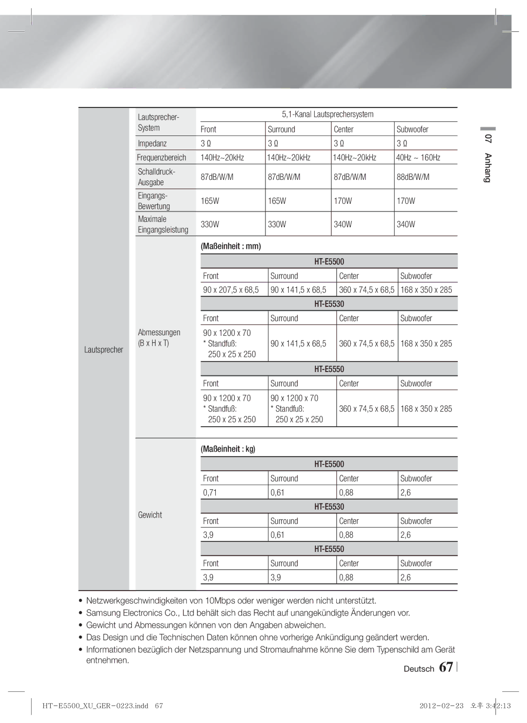 Samsung HT-E5530/XE, HT-E5500/XN, HT-E5550/EN Lautsprecher, System Front Surround Center Subwoofer Impedanz, H x T Standfuß 