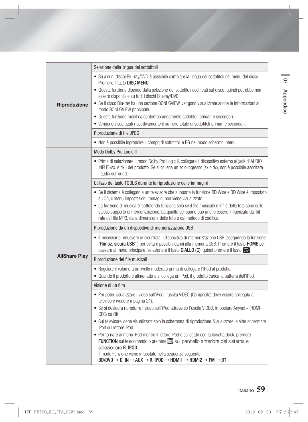 Samsung HT-E5530/XE, HT-E5500/XN, HT-E5550/EN manual AllShare Play, Riproduzione da un dispositivo di memorizzazione USB 