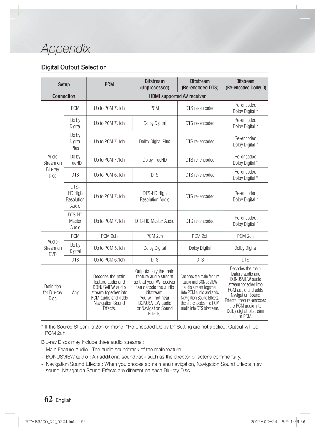 Samsung HT-E5530/XN, HT-E5500/XN, HT-E5550/EN, HT-E5550/TK, HT-E5530/EN Digital Output Selection, Pcm, Bitstream, AV receiver 