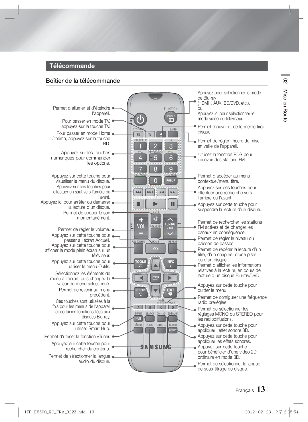 Samsung HT-E5500/XE, HT-E5500/XN, HT-E5550/EN, HT-E5530/XN, HT-E5550/TK, HT-E5530/EN Télécommande, Boîtier de la télécommande 