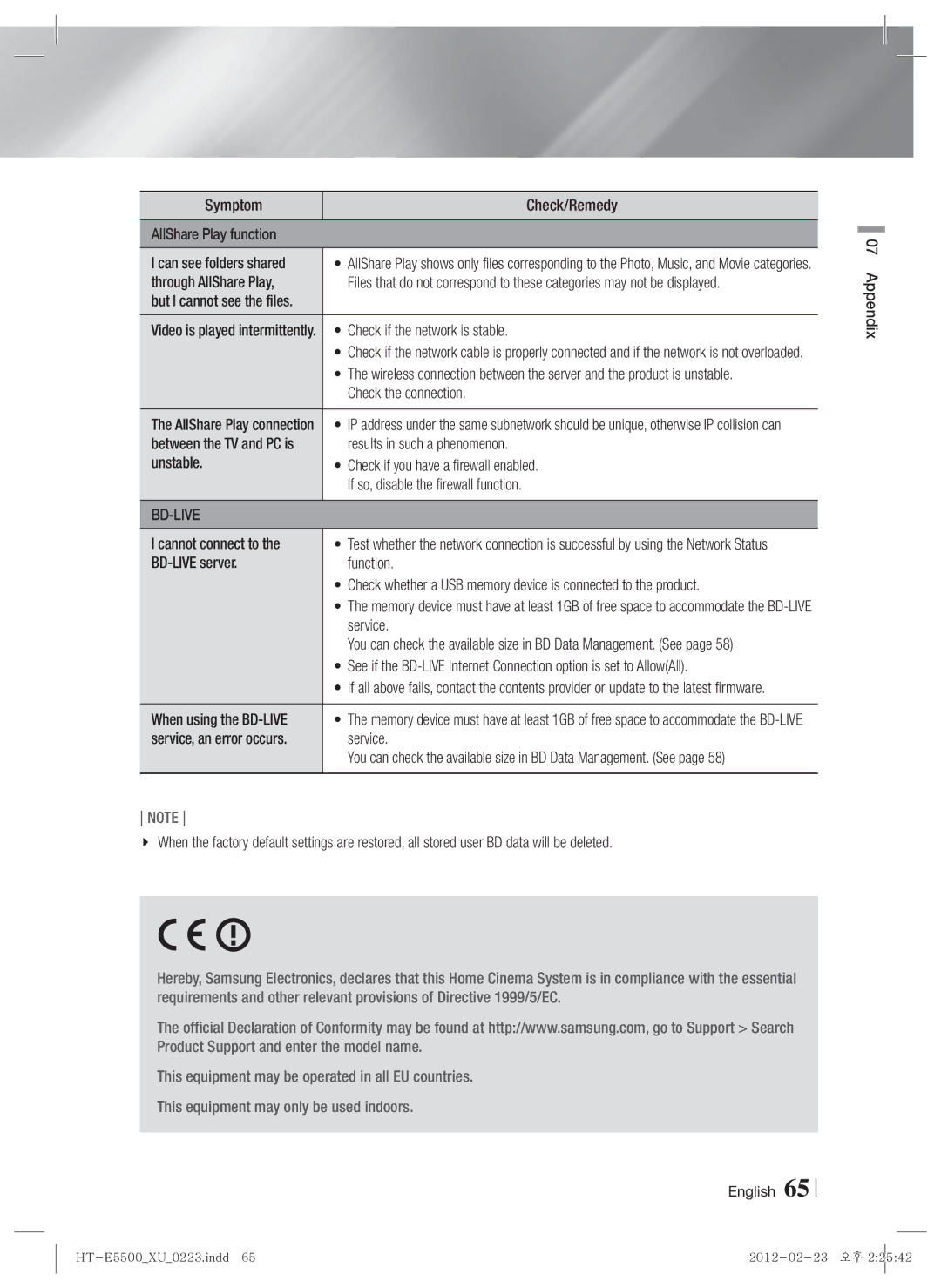 Samsung HT-E5500/EN Symptom Check/Remedy AllShare Play function, Through AllShare Play, Check if the network is stable 