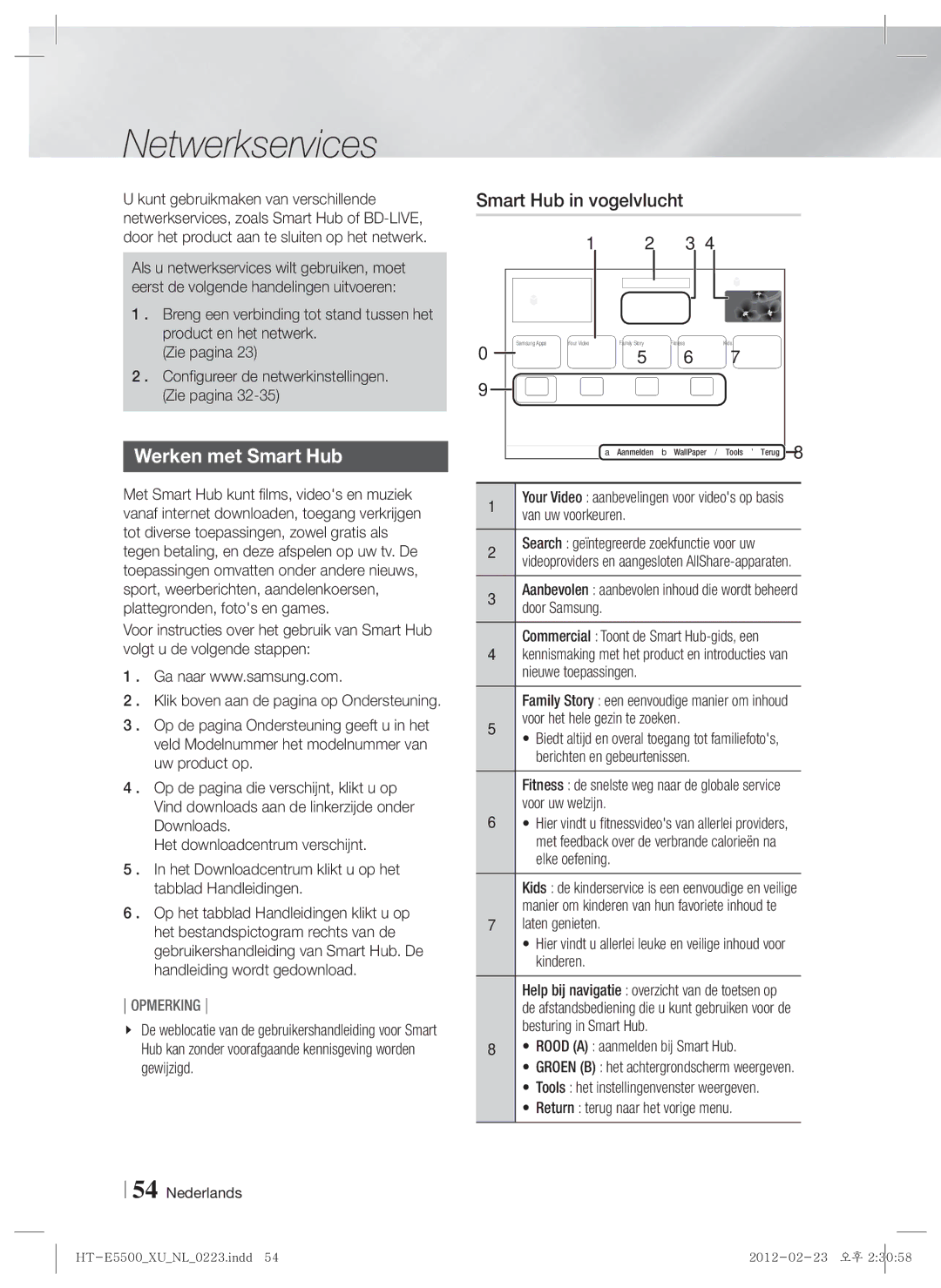 Samsung HT-E5500/EN manual Werken met Smart Hub, Smart Hub in vogelvlucht, Configureer de netwerkinstellingen. Zie pagina 