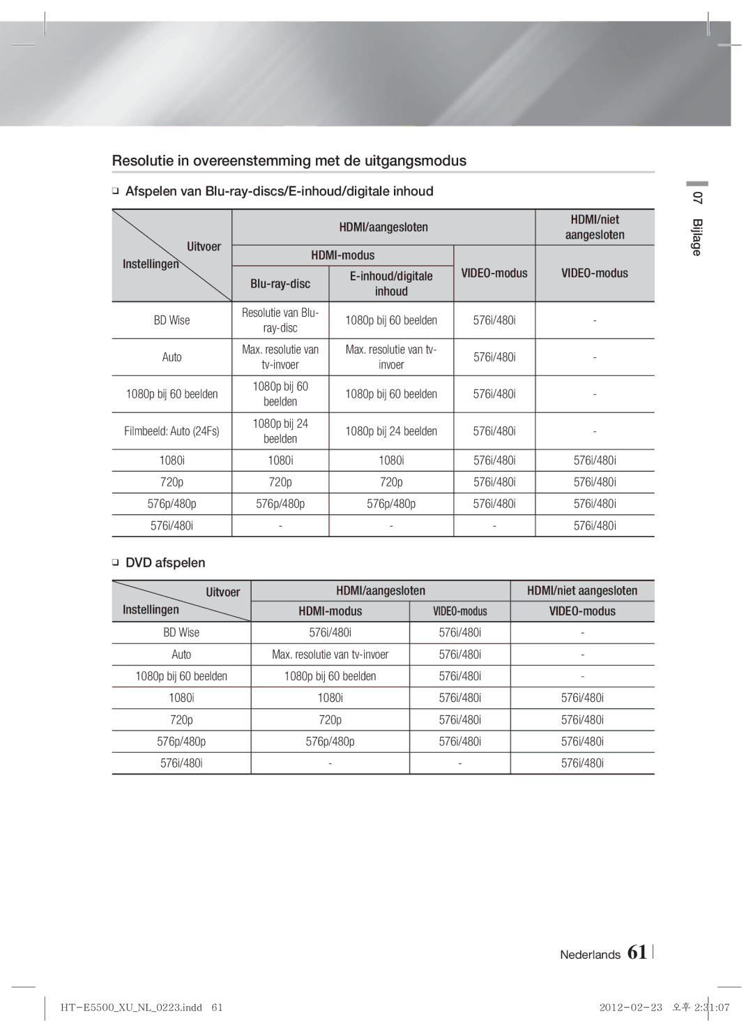 Samsung HT-E5550/TK, HT-E5500/XN, HT-E5550/EN, HT-E5530/XN, HT-E5530/EN Resolutie in overeenstemming met de uitgangsmodus 