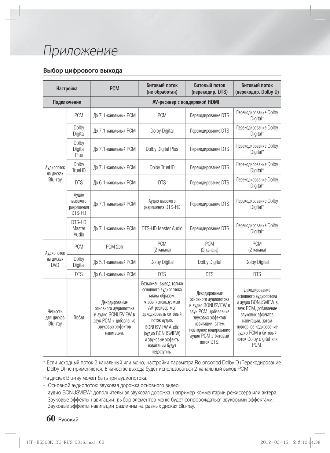Samsung HT-E5530K/RU, HT-E5550K/RU manual Выбор цифрового выхода, Pcm, Поддержкой Hdmi, Dolby, Битовый поток 
