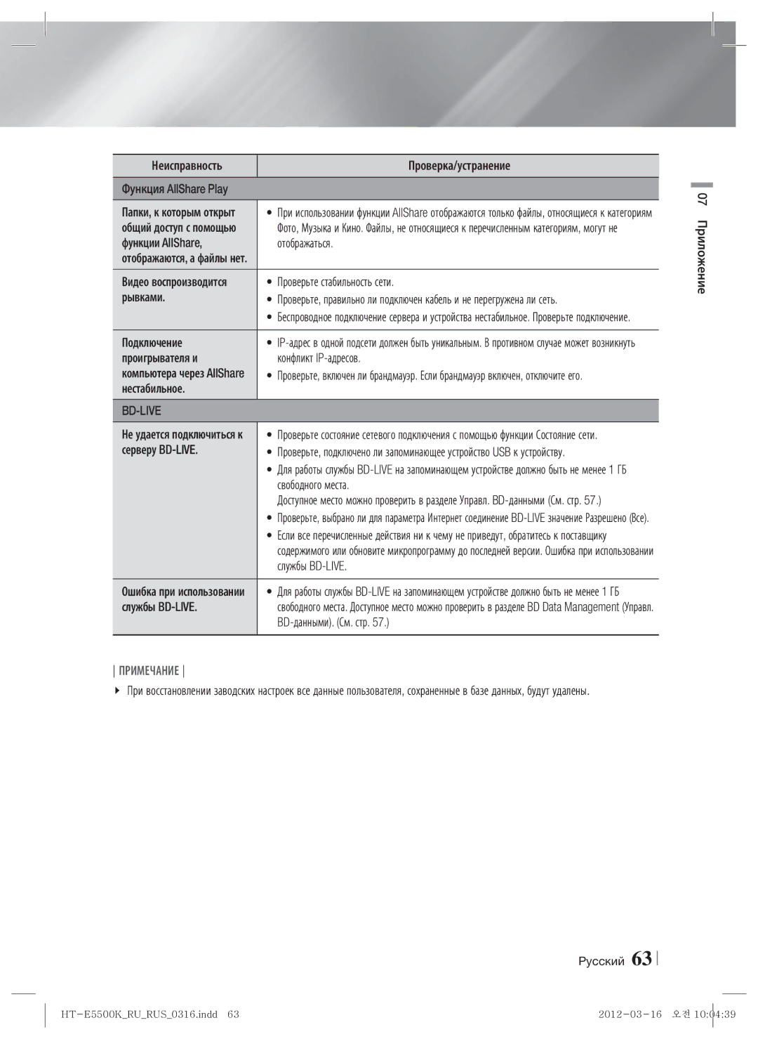 Samsung HT-E5550K/RU manual Неисправность Проверка/устранение Функция AllShare Play, Функции AllShare Отображаться, Рывками 