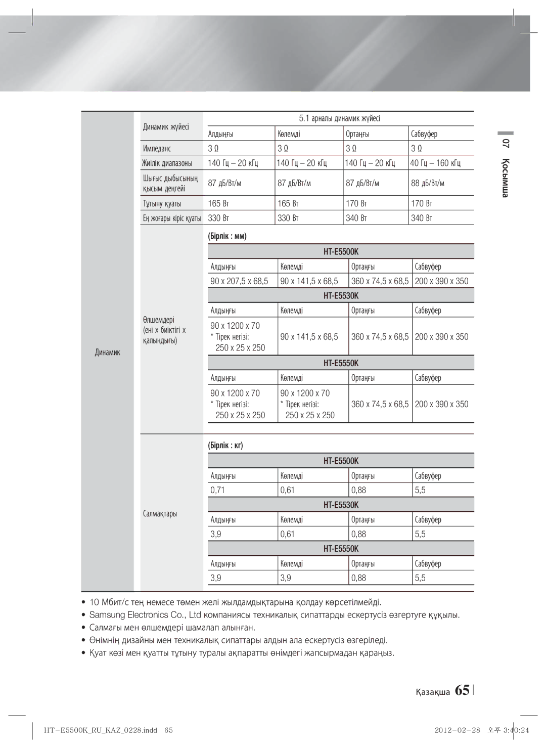 Samsung HT-E5550K/RU manual Алдыңғы Көлемді Ортаңғы Сабвуфер Импеданс, 140 Гц 20 кГц, 170 Вт, 330 Вт, 340 Вт, Бірлік мм 