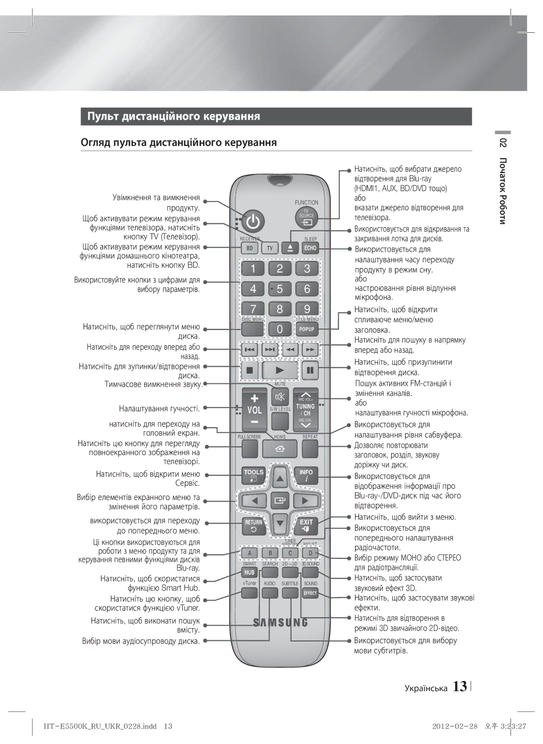 Samsung HT-E5550K/RU manual Огляд пульта дистанційного керування 