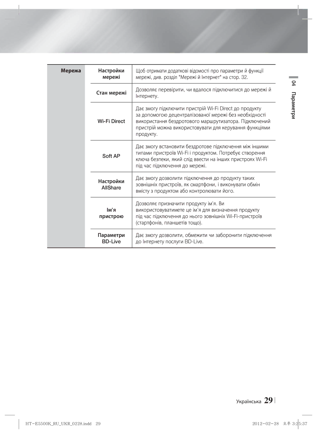 Samsung HT-E5550K/RU manual Мережа 