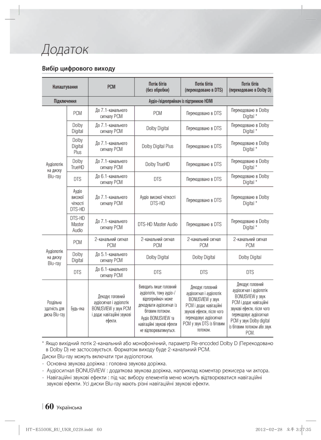 Samsung HT-E5550K/RU manual Вибір цифрового виходу, Потік бітів, Налаштування, Із підтримкою Hdmi 