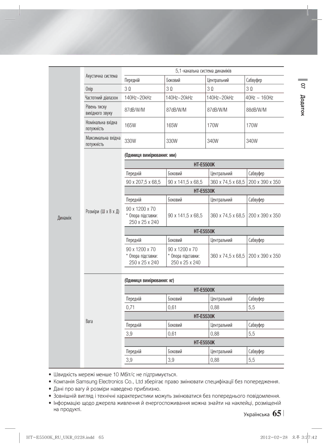 Samsung HT-E5550K/RU Передній Боковий Центральний Сабвуфер Опір, 140Hz~20kHz 40Hz ~ 160Hz Рівень тиску 87dB/W/M 88dB/W/M 