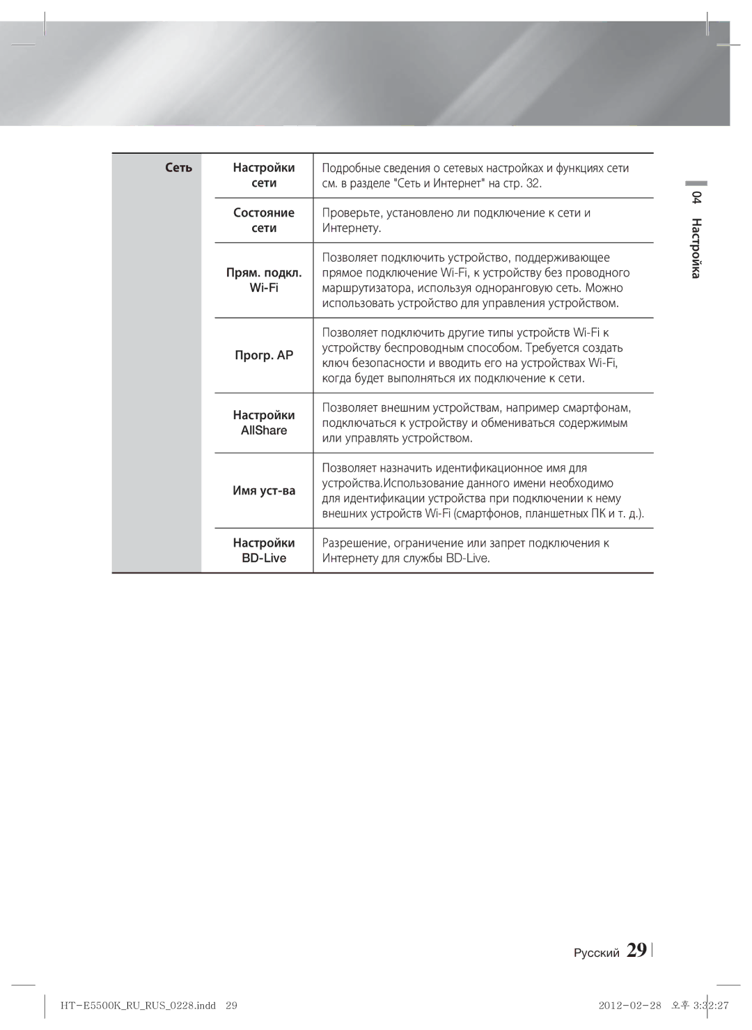 Samsung HT-E5550K/RU manual Сеть 