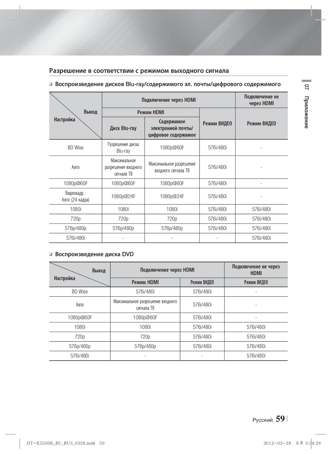 Samsung HT-E5550K/RU Разрешение в соответствии с режимом выходного сигнала, Выход Через Hdmi Режим Hdmi Настройка, BD Wise 