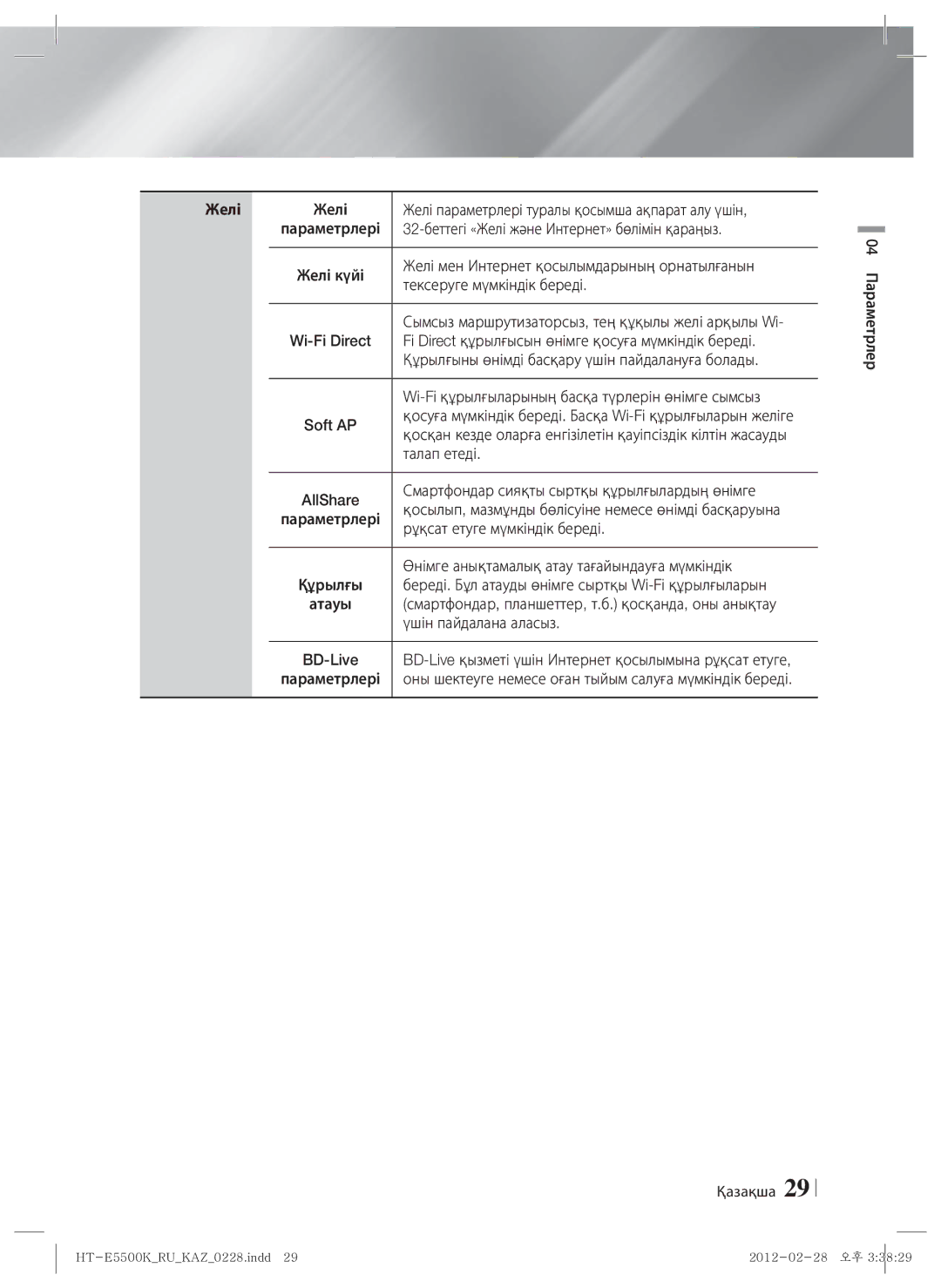 Samsung HT-E5550K/RU manual Желі 