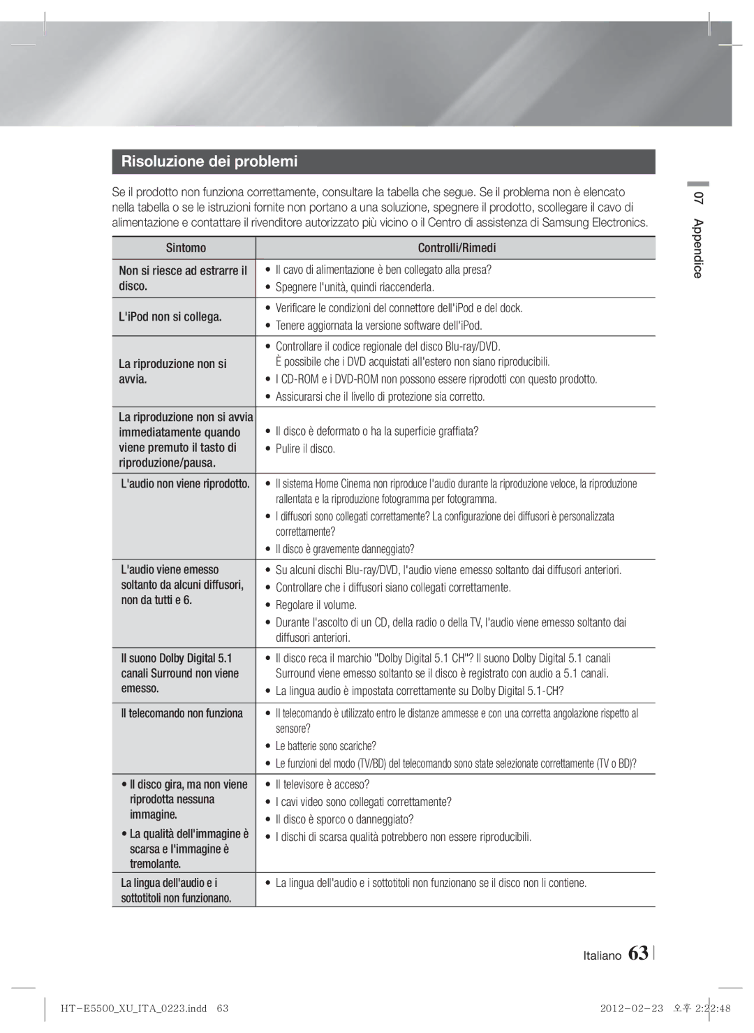 Samsung HT-E5500/ZF, HT-E5550/ZF, HT-E5530/ZF manual Risoluzione dei problemi 