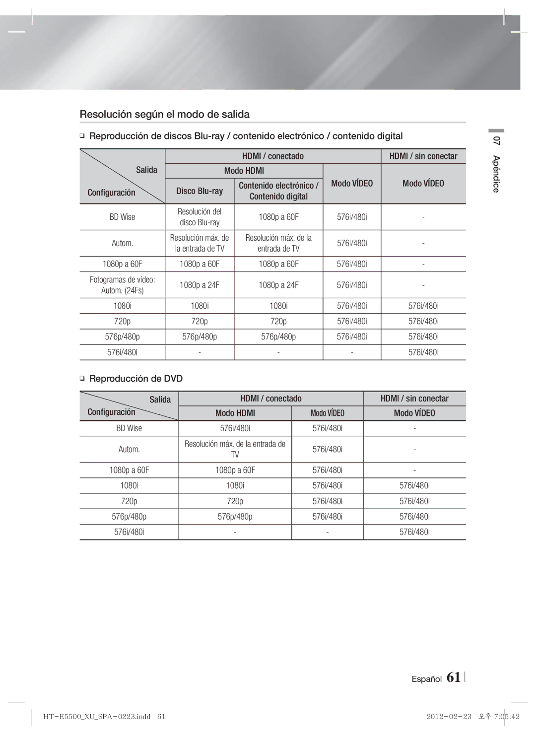 Samsung HT-E5500/ZF, HT-E5550/ZF manual Resolución según el modo de salida, Modo Hdmi Modo Vídeo, Reproducción de DVD Salida 