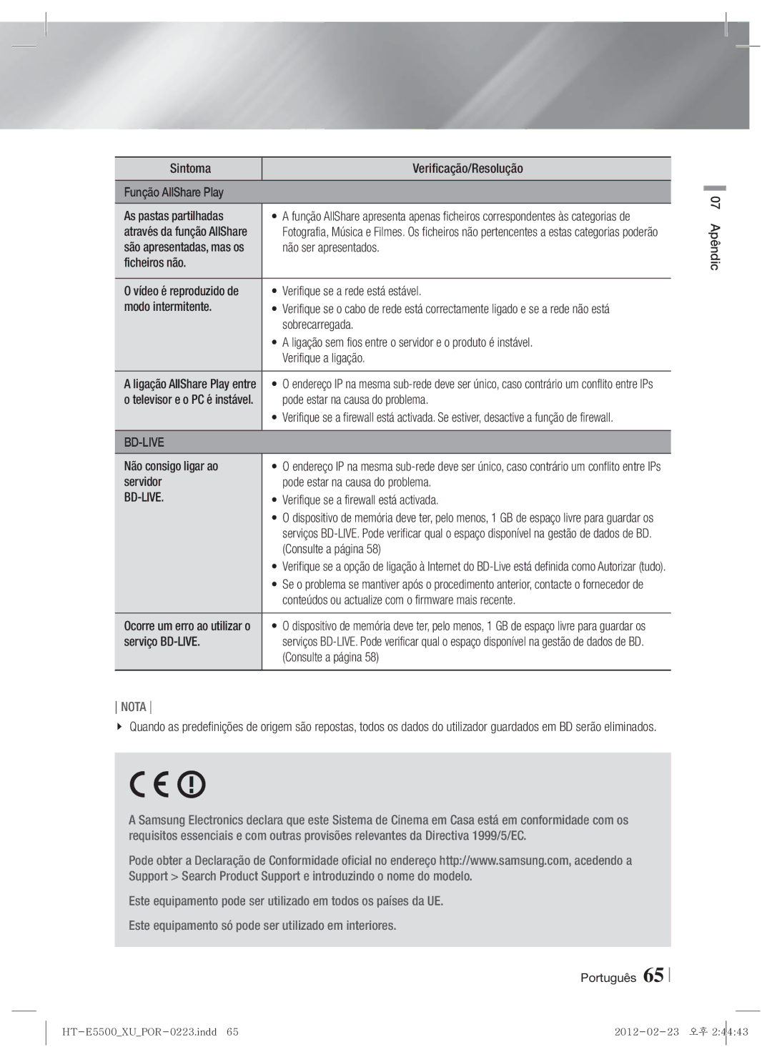 Samsung HT-E5500/ZF, HT-E5550/ZF Não ser apresentados, Ficheiros não, Verifique se a rede está estável, Modo intermitente 