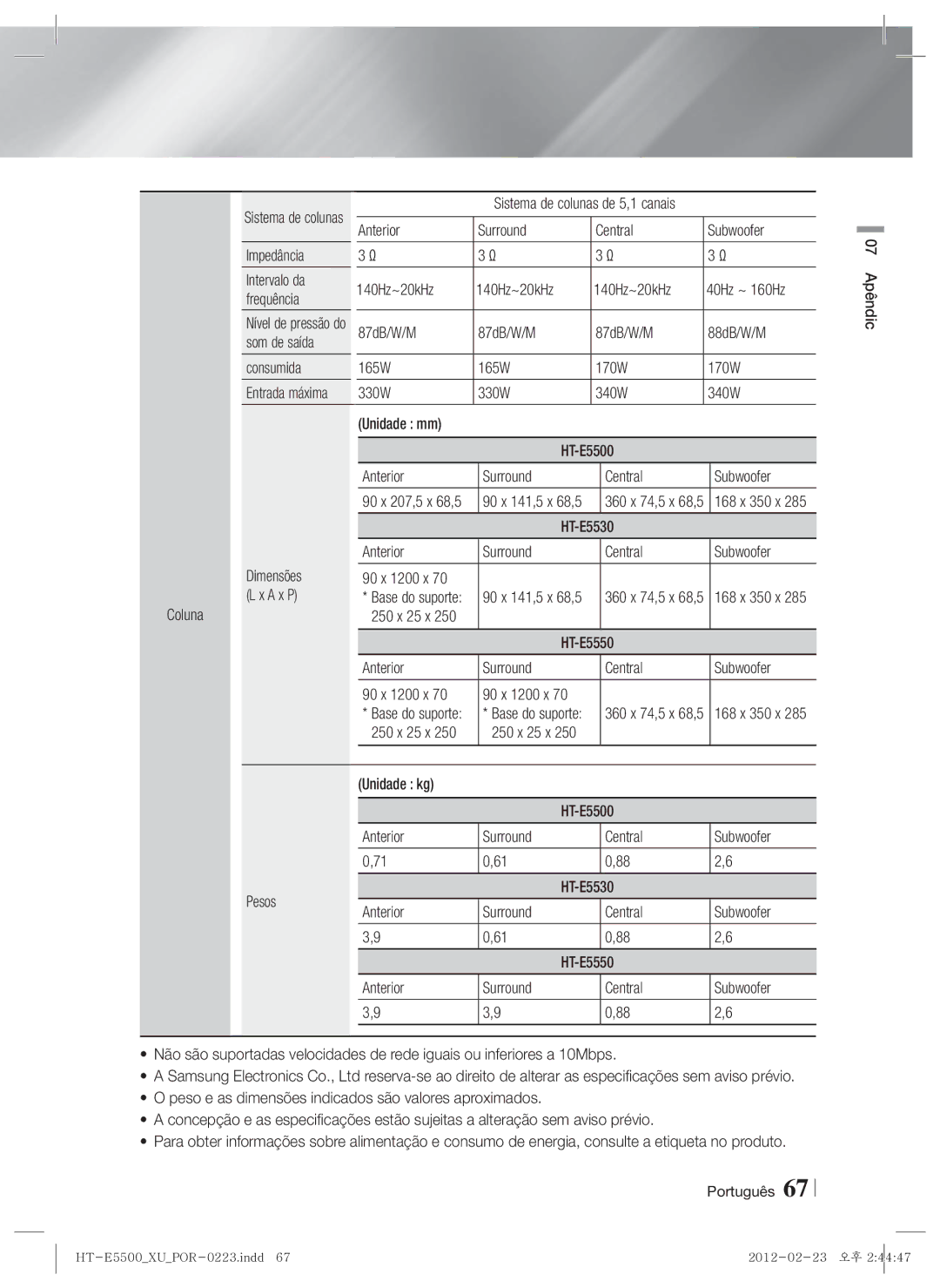 Samsung HT-E5530/ZF 87dB/W/M 88dB/W/M Som de saída Consumida 165W 170W, Sistema de colunas de 5,1 canais, Entrada máxima 