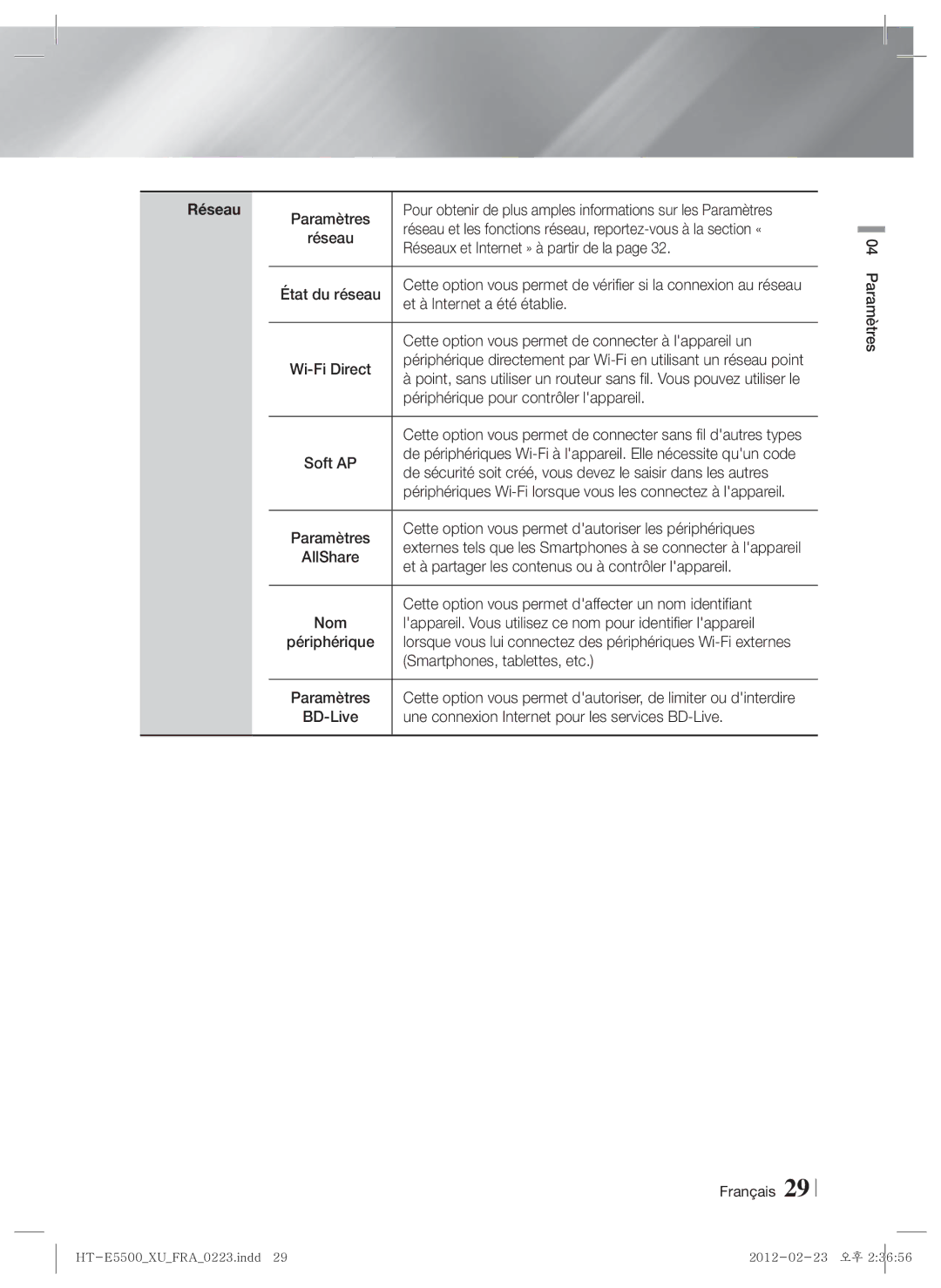 Samsung HT-E5500/ZF, HT-E5550/ZF, HT-E5530/ZF manual Réseau 