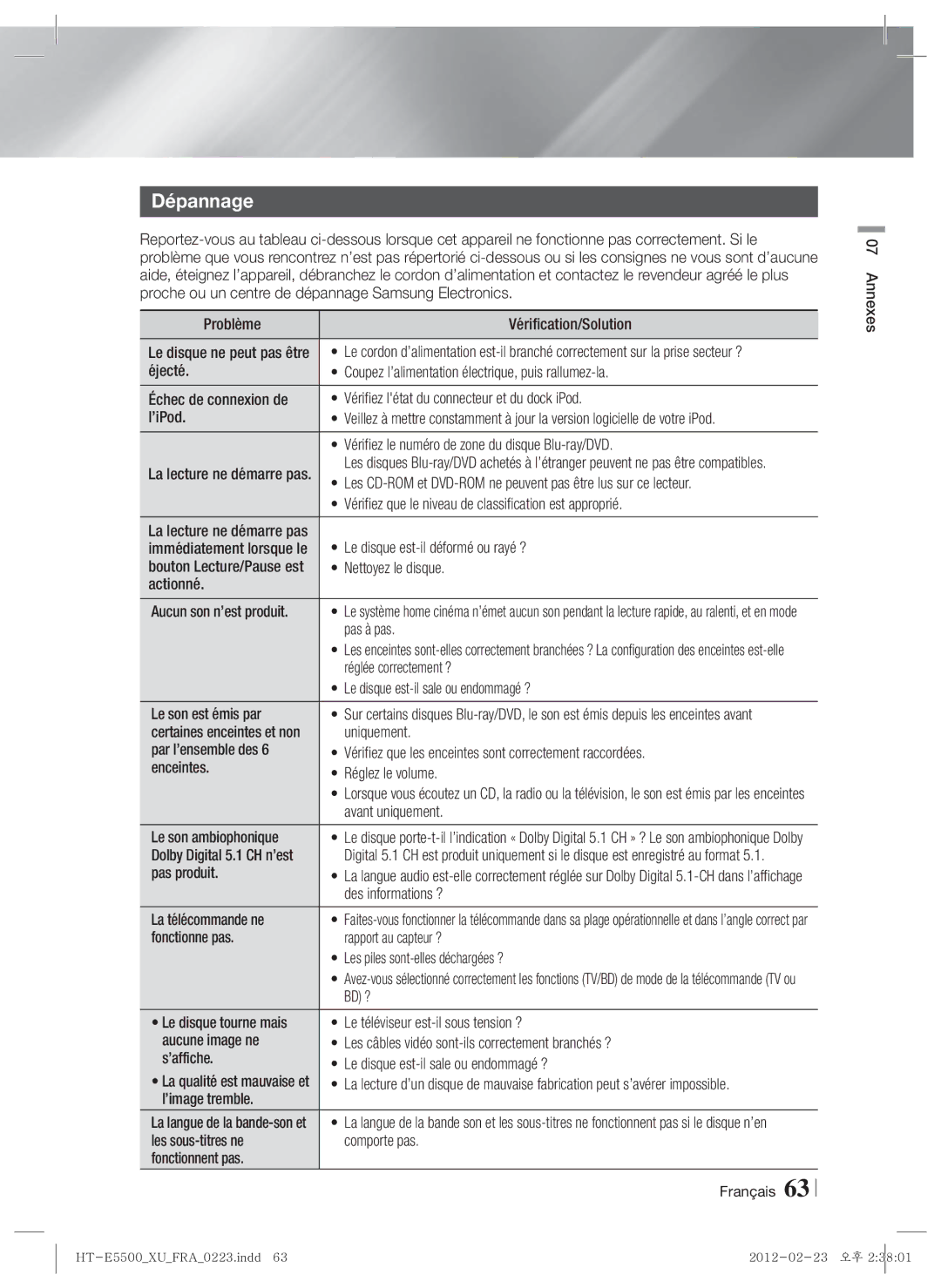 Samsung HT-E5550/ZF, HT-E5530/ZF, HT-E5500/ZF manual Dépannage 