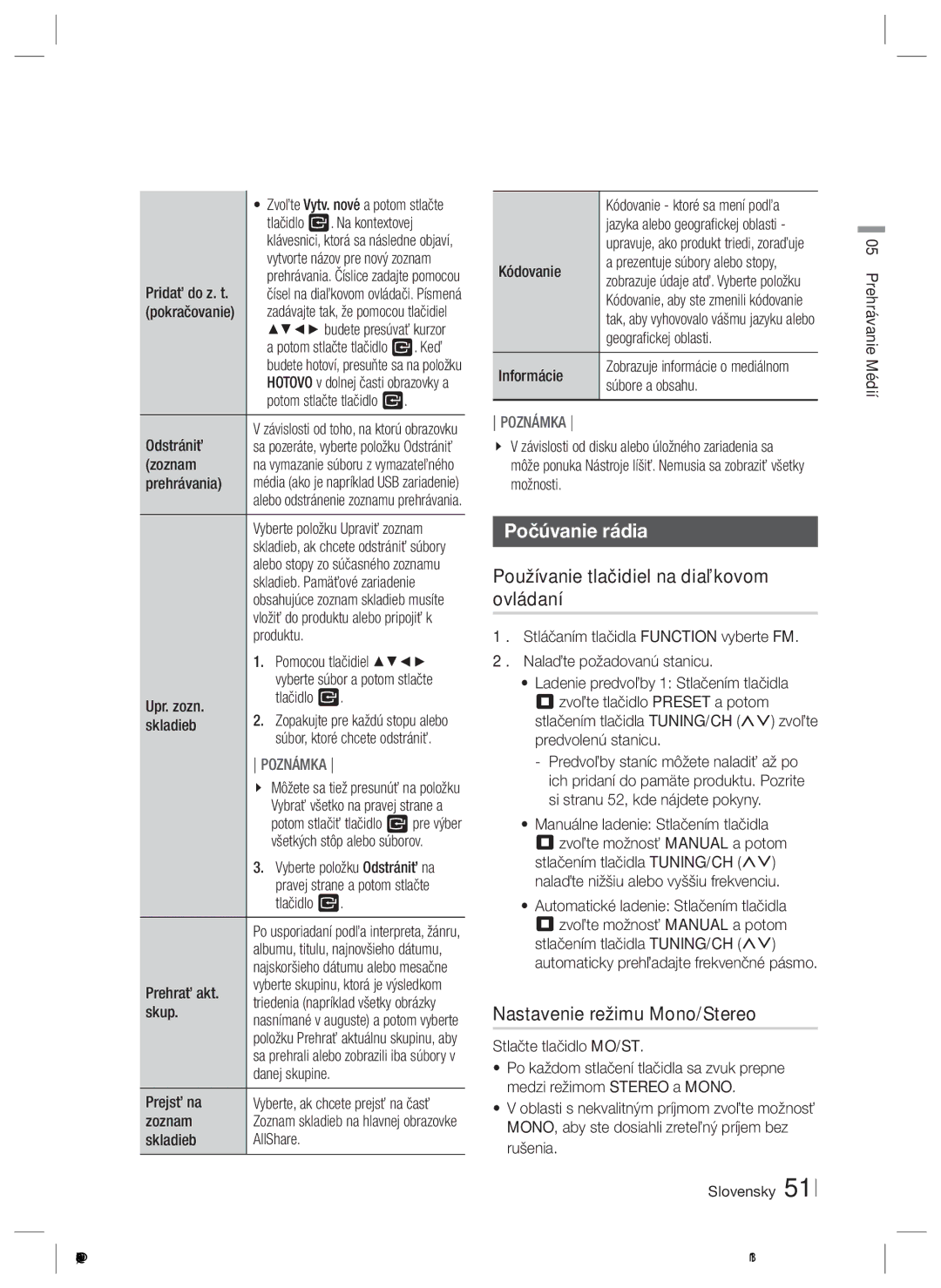 Samsung HT-E6500/EN manual Počúvanie rádia, Používanie tlačidiel na diaľkovom ovládaní, Nastavenie režimu Mono/Stereo 