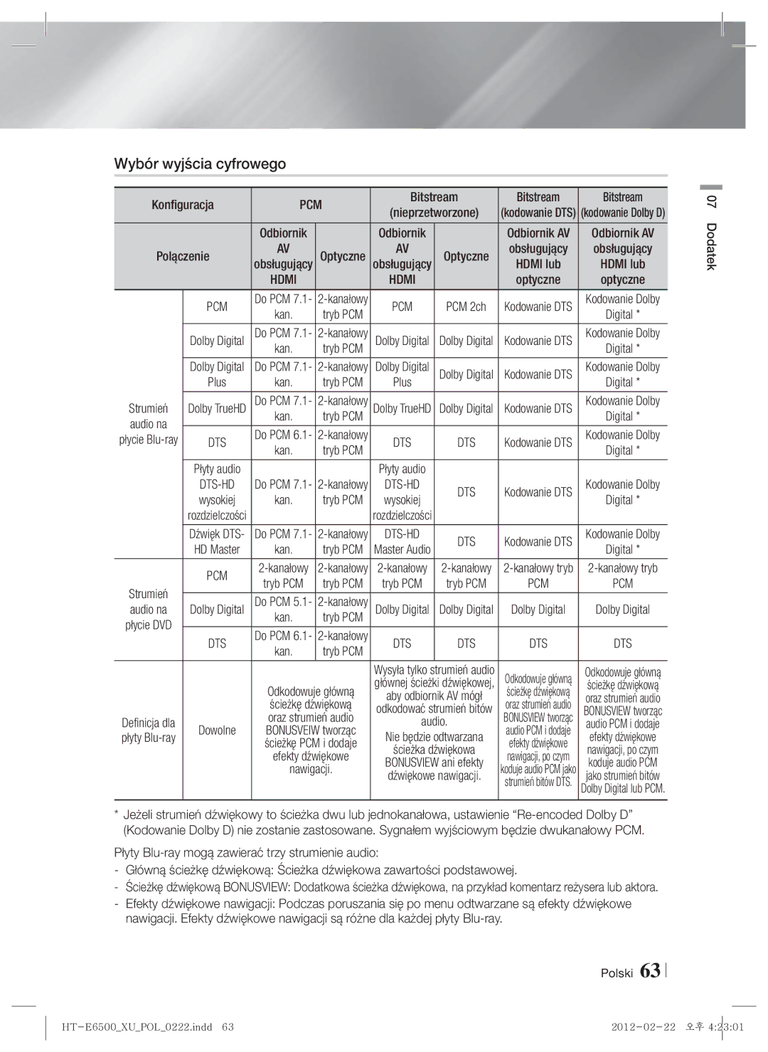 Samsung HT-E6500/EN manual Wybór wyjścia cyfrowego, Pcm, Bitstream 