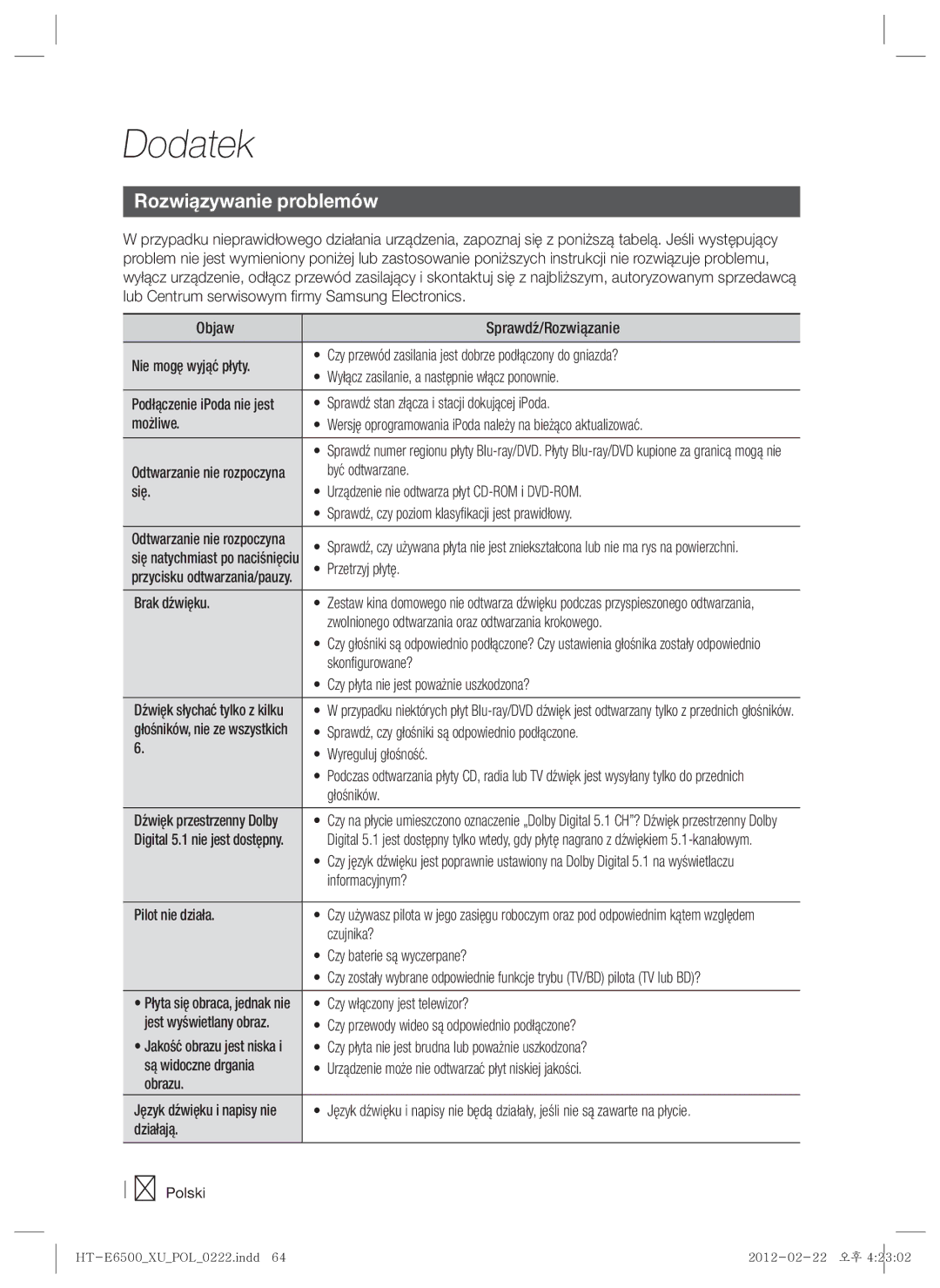 Samsung HT-E6500/EN manual Rozwiązywanie problemów 