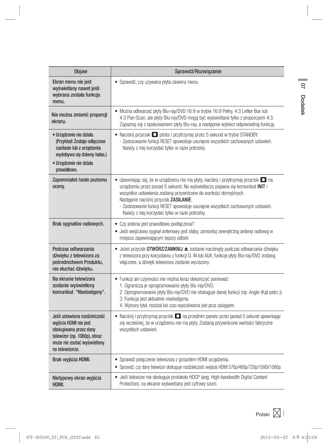 Samsung HT-E6500/EN manual Ekranu, Należy z niej korzystać tylko w razie potrzeby, Urządzenie nie działa Prawidłowo, Oceny 