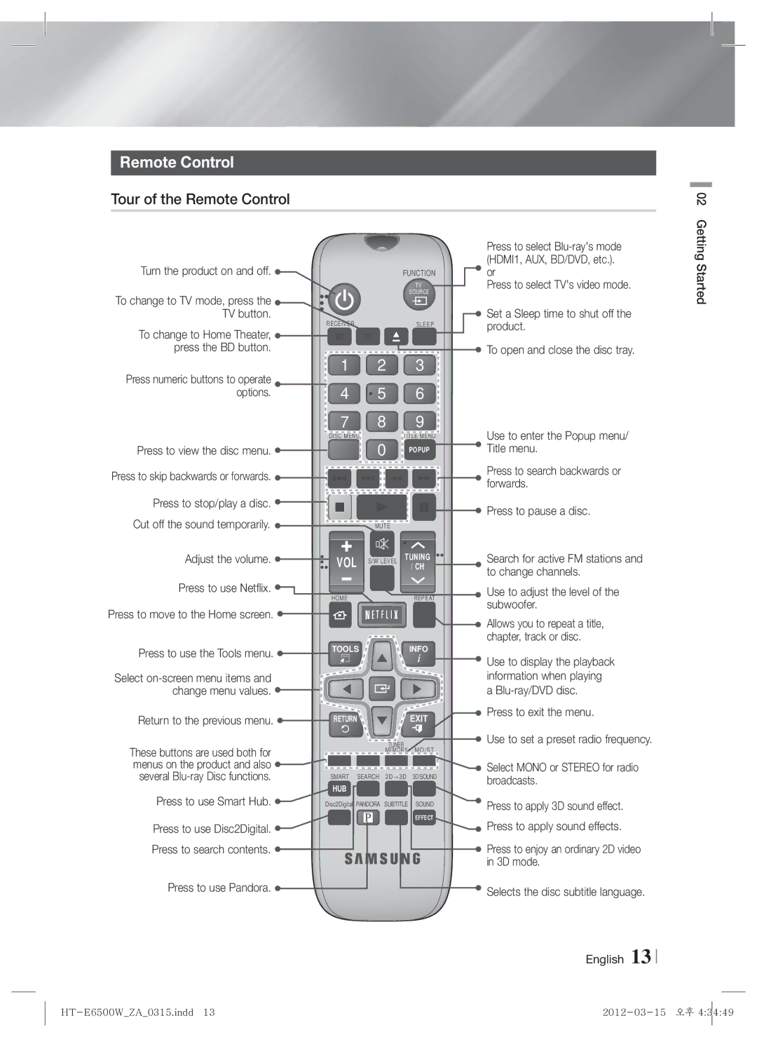 Samsung HTE6500WZA, HT-E6500W user manual Tour of the Remote Control 