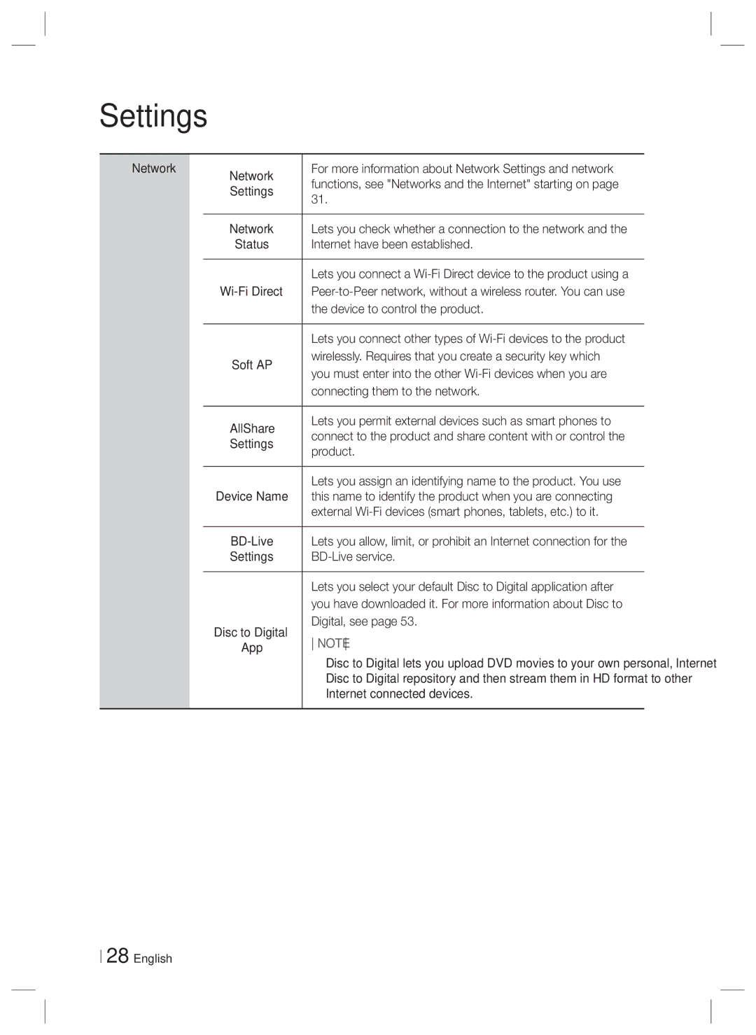 Samsung HT-E6500W, HTE6500WZA user manual Network 