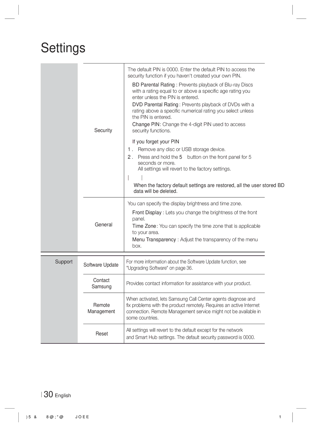 Samsung HT-E6500W, HTE6500WZA user manual Support 