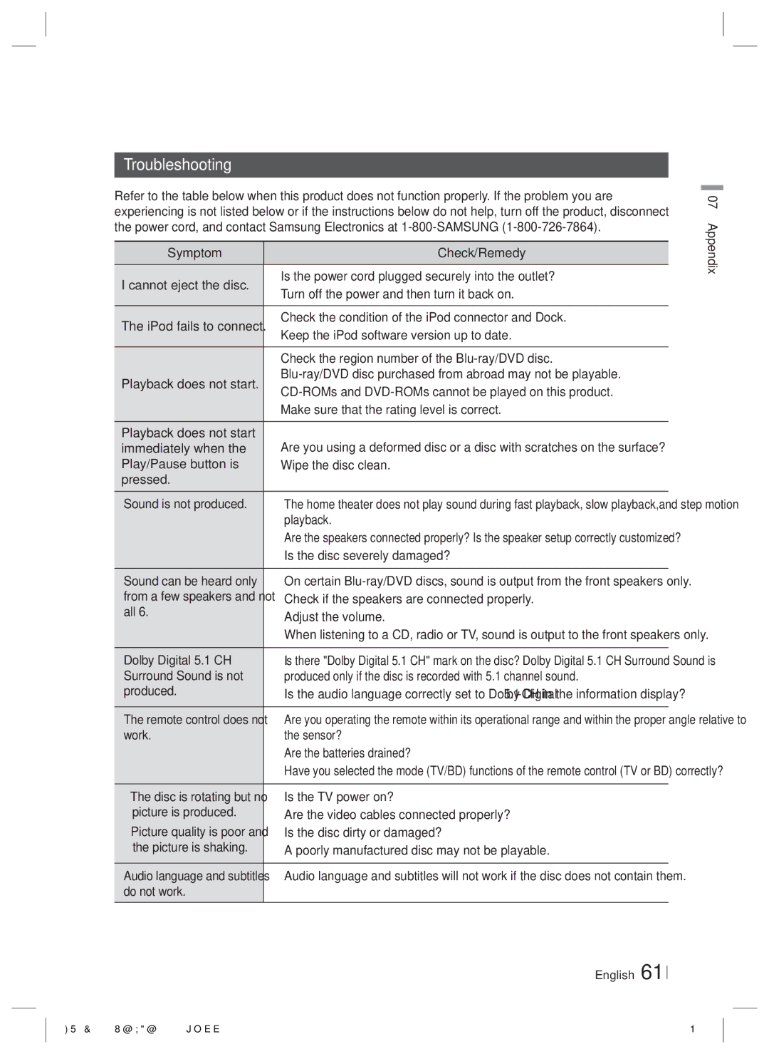 Samsung HTE6500WZA, HT-E6500W user manual Troubleshooting 