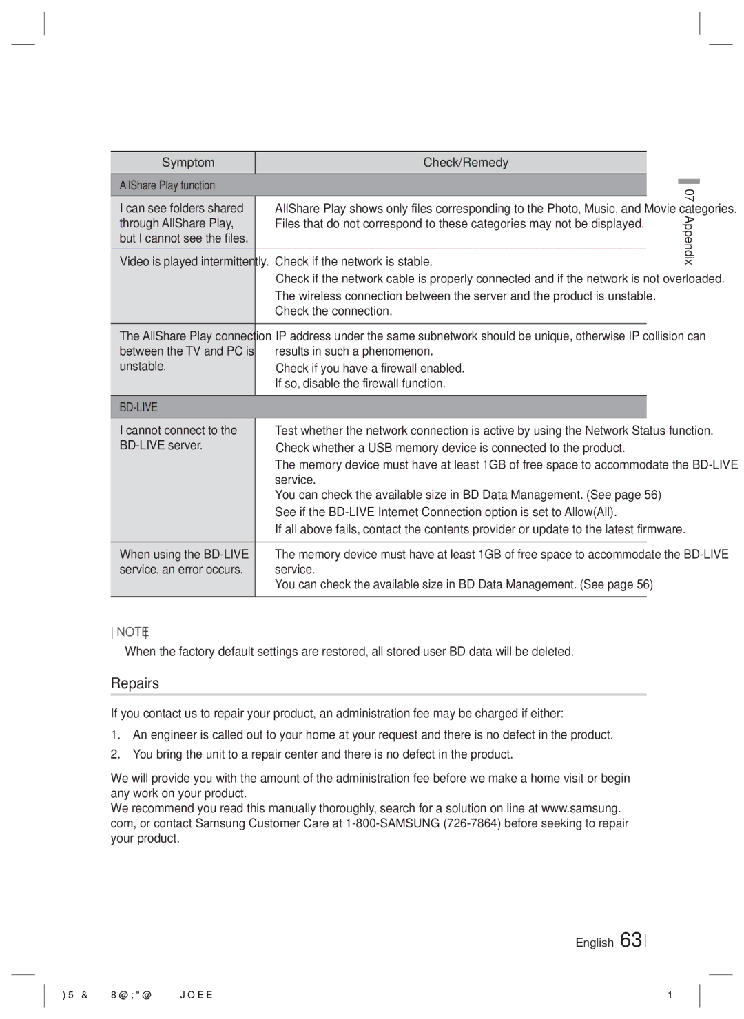 Samsung HTE6500WZA, HT-E6500W user manual Repairs 